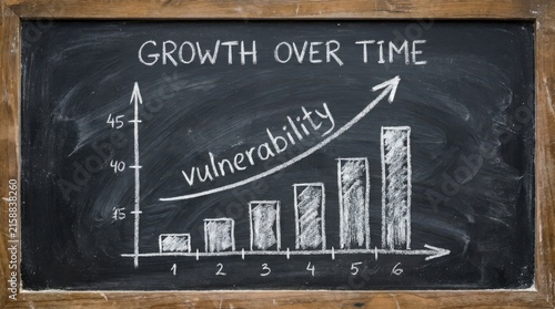 Chalkboard drawing of a bar chart showing growth of vulnerability