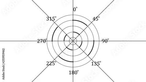 Rotating polar coordinate system grid with dynamic circular motion and degree markers coordinates geometry