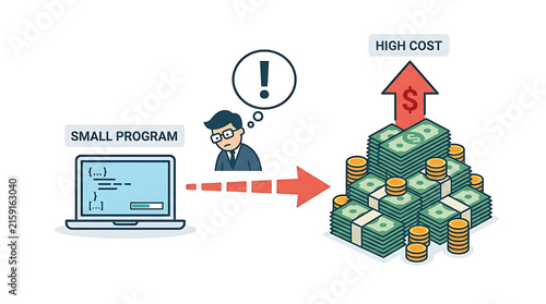 Small Program Leads to High Cost and Financial Risk.
