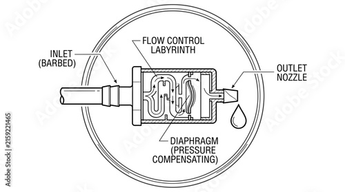 Foto Technical diagram of a pressure compensating drip irrigation emitter
