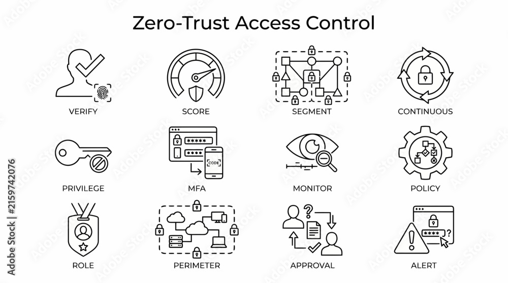 Fototapeta premium Graphic icons illustrating ZeroTrust Access Control concepts