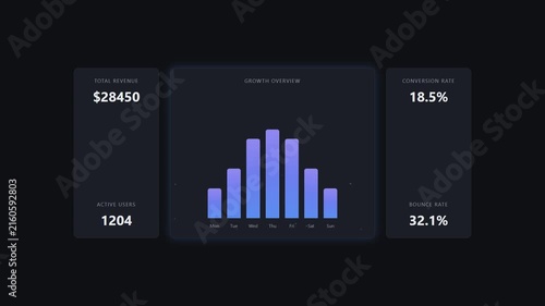 Dark mode digital analytics dashboard interface with financial data and growth metrics