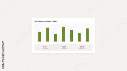 Sustainability progress tracker dashboard showing green bar chart data analytics interface