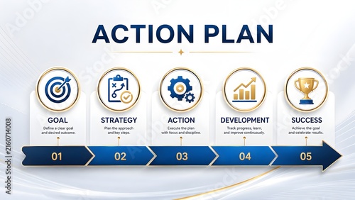 Business Action Plan Strategy Timeline Infographic Card From Goal To Success Trophy
