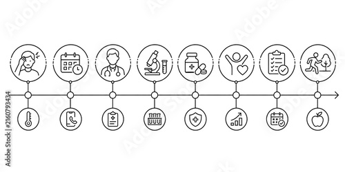 Medical timeline infographic set with thin line icons showing patient care, diagnosis, treatment, and recovery process on white background.
