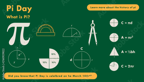 Canvas Print Pi Day mathematical vector illustration with pi symbol, geometry formulas, protractor, and compass on dark green background
