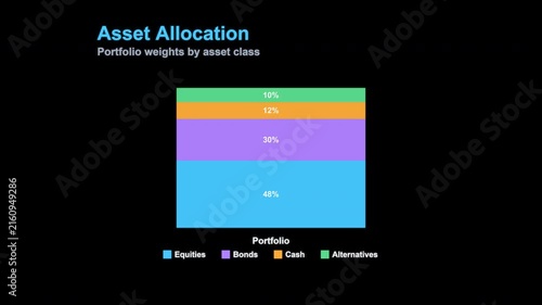 Asset Allocation Animated Stacked Bar Chart Overlay, Alpha Channel 4K