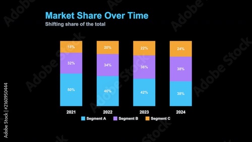 Market Share Over Time Animated Stacked Bar Chart Overlay, Alpha 4K