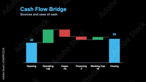 Cash Flow Bridge Animated Waterfall Chart Overlay, Alpha Channel 4K