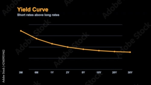 Inverted Yield Curve Animated Line Chart Overlay, Alpha Channel 4K