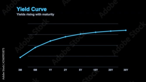 Normal Yield Curve Animated Line Chart Overlay, Alpha Channel 4K