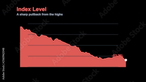 Index Correction Animated Line Chart Overlay, Alpha Channel 4K