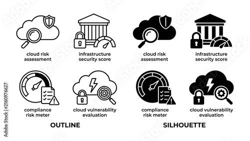 Cybersecurity Icons: A collection of conceptual icons illustrating cloud risk assessment, infrastructure security score, compliance risk meter, and cloud vulnerability evaluation.