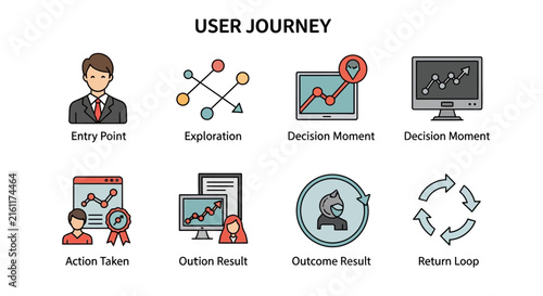 User journey process infographic.