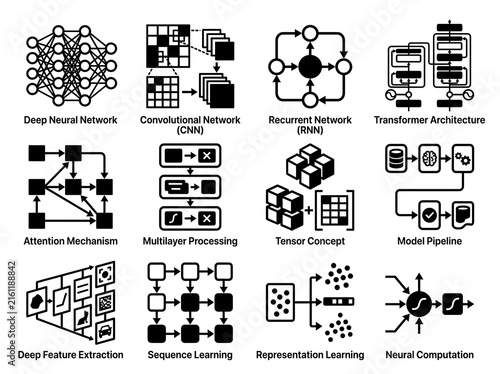 Quadro su tela Deep learning neural network architecture diagram icons