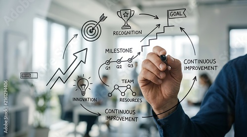 Business professional drawing a growth strategy and development plan on a transparent glass board in the office.