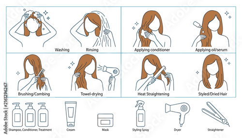 Step by step hair care routine infographics showing washing rinsing drying styling methods and beauty product icons