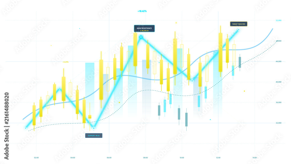 Obraz premium Financial Stock Market Candlestick Chart on Transparent Background