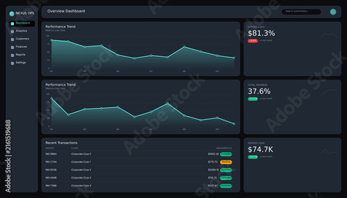 Modern dark mode dashboard UI, financial performance charts and data visualization interface, sleek business analytics panel vector