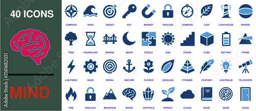 Mind icons library containing forty cognitive and neurological symbols displayed in an organized grid layout.