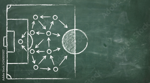 Soccer Strategy Plan