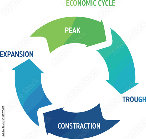 Quadro su tela Economic Cycle Business Infographic Diagram Illustrating The Four Cyclical Phase