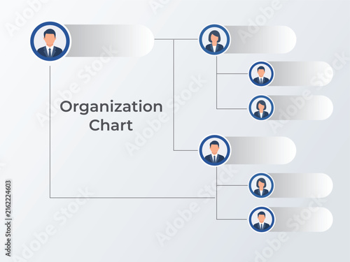 Custom Organizational Chart Template Flowchart