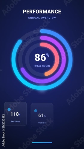 Digital Performance Dashboard with Animated Circular Progress Bars