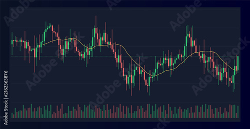 Foto Financial stock market chart with candlestick patterns and moving average line, representing trading data analysis, investment trends, and economic fluctuations on a dark background vector