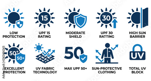 Set of sun protection and uv fabric rating icons with shield symbols for clothing and outdoor apparel Minimal solid fill icon set bundle collection. Editable Vector Illustration Mega pack