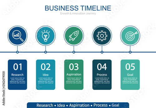 Five Stage Business Evolution Timeline Research Idea Process Goal.