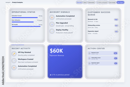 Business analytics dashboard displaying key metrics like operational status, account signals, customer success queue, and recent activity with a prominent $60 k expansion