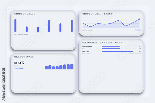 Modern dashboard ui with blue bar charts, line graphs, and financial forecasts, showcasing product usage, trends, and performance metrics for business analytics and reporting