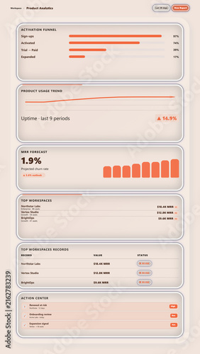 Product analytics dashboard featuring activation funnel, product usage trend, forecast, workspaces, records, and action center with an orange and beige color palette, modern ui