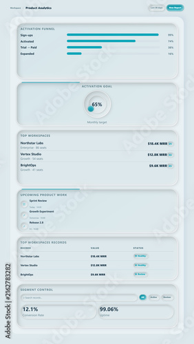 Product analytics dashboard with activation funnel, goals, workspace metrics, upcoming product work, and segment control for business intelligence and product management