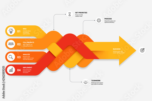 Принти на полотні Modern business workflow infographic templates interwoven arrows  continuous process to goal for business presentations timelines and roadmaps vector illustration