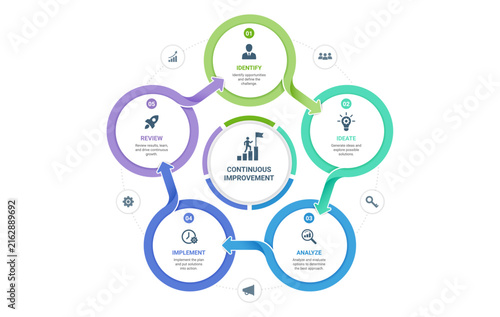 5 Step Venn Diagram Infographic Template Background with Circular Workflow Design for Business Strategy