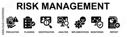 Comprehensive Business Risk Management Strategy