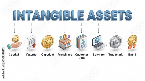 Intangible assets business infographic, intellectual property icons set, brand value and copyright concept on white background