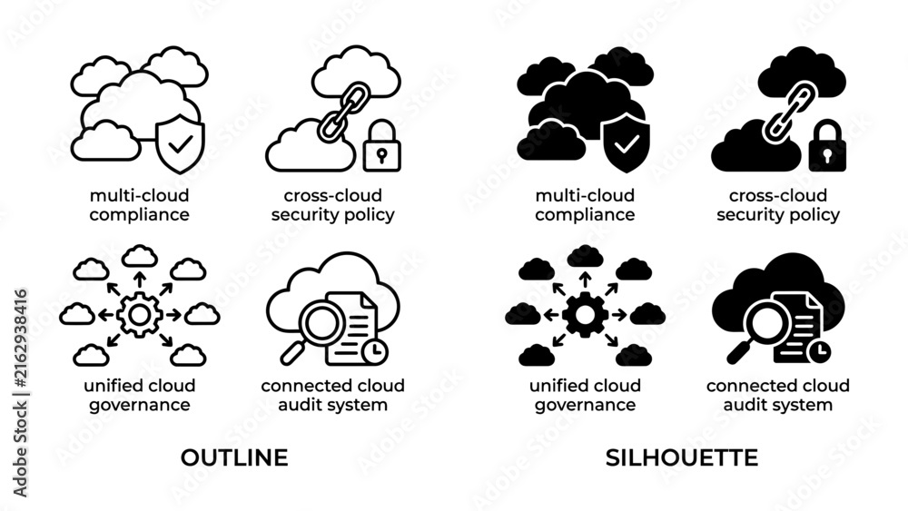 Obraz premium Cloud Computing Icons: A set of clear icons depicting various aspects of cloud computing, including multi-cloud compliance, cross-cloud security policy, unified cloud governance.