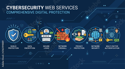 Cybersecurity web services protection icons.