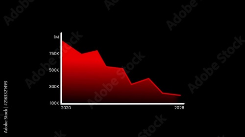 Red graph declines sharply over time on a dark background