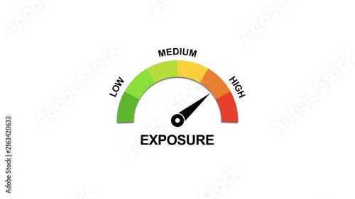 Exposure level gauge meter animation: risk assessment and performance indicator