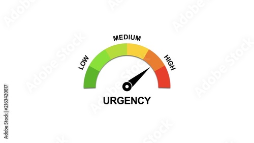 Urgency meter gauge animation: to low priority indicator for business and data analysis