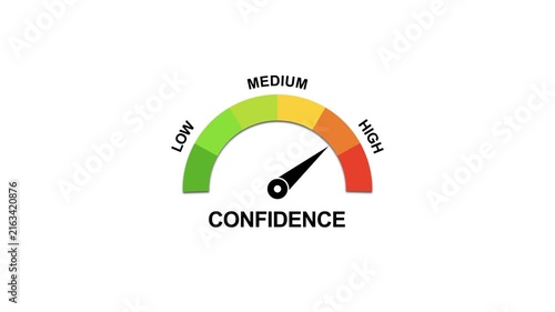 Confidence level gauge meter animation with moving needle from low to scale indicator
