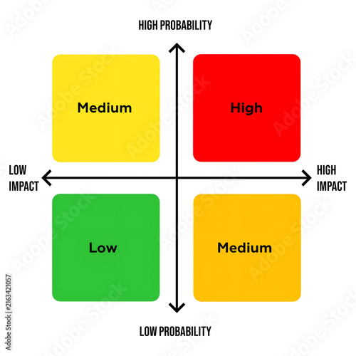 Canvastavla Risk Assessment Matrix Probability Impact