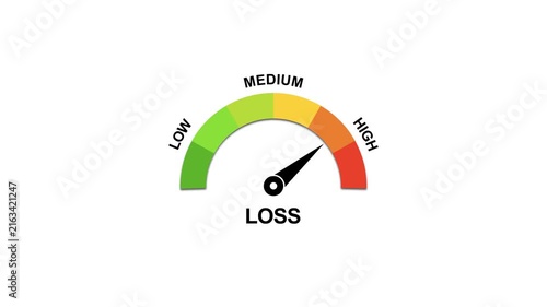 Loss risk gauge meter animation: low to risk indicator for financial analysis and business performance reporting