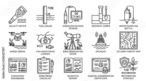Quadro su tela Scientific estuary monitoring icons, 15 coastal conservation line art symbols, m