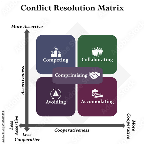 Conflict resolution matrix. Infographic template with icons and description placeholder