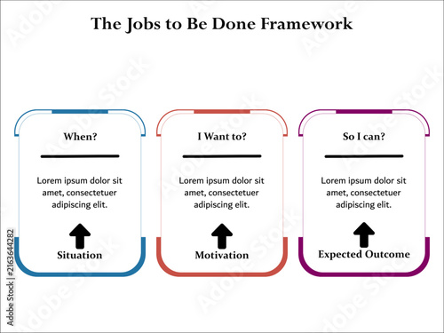 three aspects for the jobs to be done framework. Infographic template with icons and description placeholder